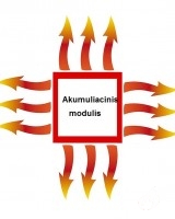 Akumuliacinis modulis